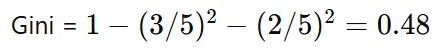 Picture showing calculating the gini index of humidity with value equal to high